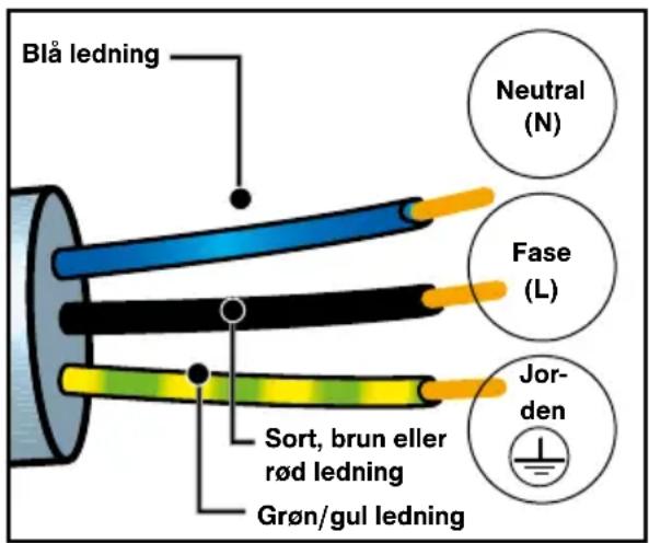 DE DIETRICH DFP8363BB - ELEKTRISK TILSLUTNING - 1
