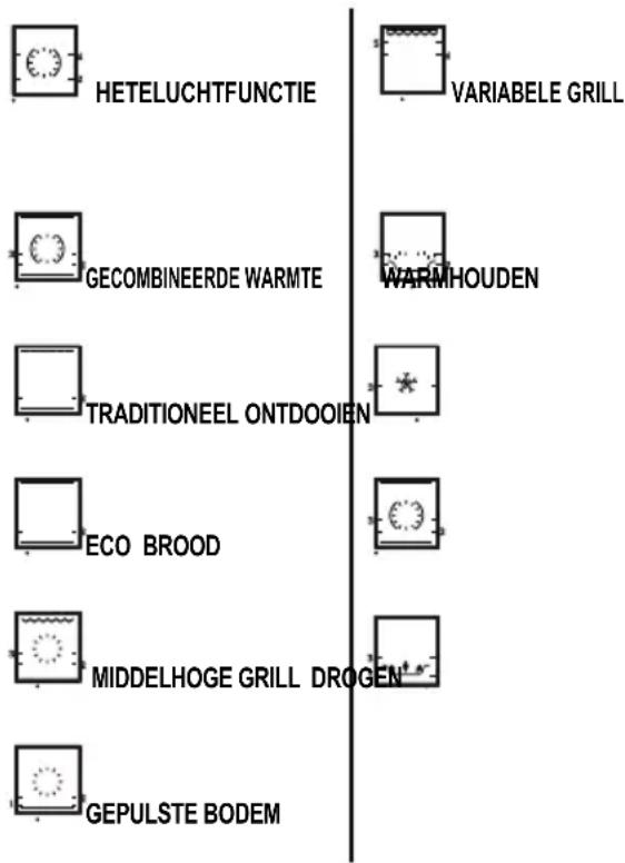 DE DIETRICH DFP8363BB - "EXPERT" modus - 1