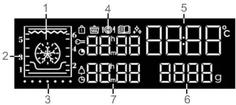 DE DIETRICH DFP8363BB - • DISPLAY - 1