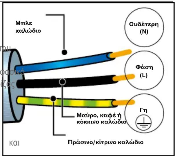 DE DIETRICH DFP8363BB - ΗΛΕΚΤΡΙΚΗ ΣΥΝΔΕΣΗ - 1