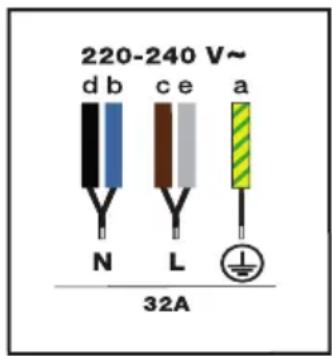 DE DIETRICH DPI7686BP - Important - 1