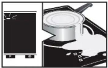 DE DIETRICH DPI7686BP - Proteccion en caso de desbordamento - 1