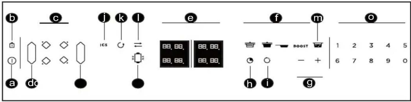 DE DIETRICH DPI7686BP - UTILISATION - 1