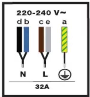 DE DIETRICH DPI7686BP - Electric connections - 1