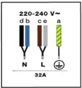 DE DIETRICH DPI7686BP - BRANCHEMENT ELECTRIQUE - 1