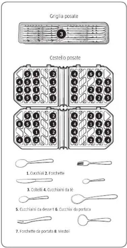 Griglia posate 3 Cestello posate 5 1 2 4 6 6 4 5 2 1 4 7 5 4 5 1 2 4 2 1 5 4 5 2 1 4 1 2 5 5 1 2 4 2 1 8 5 2 1 4 1 2 5 4 5 2 1 4 1 5 1. Cucchiai 2. Forchette 3. Coltelli 4. Cucchiaini da tè 5. Cucchiaini da dessert 6. Cucchiai da portata 7. Forchette da portata 8. Mestoli