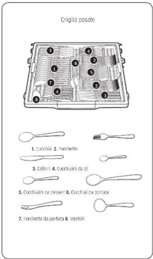 Griglia posate 1. Cucchial 2. Forchette 3. Coltelli 4. Cucchaini da tè 5. Cucchaini da dessert 6. Cucchial da portata 7. Forchette da portata 8. Vestoli