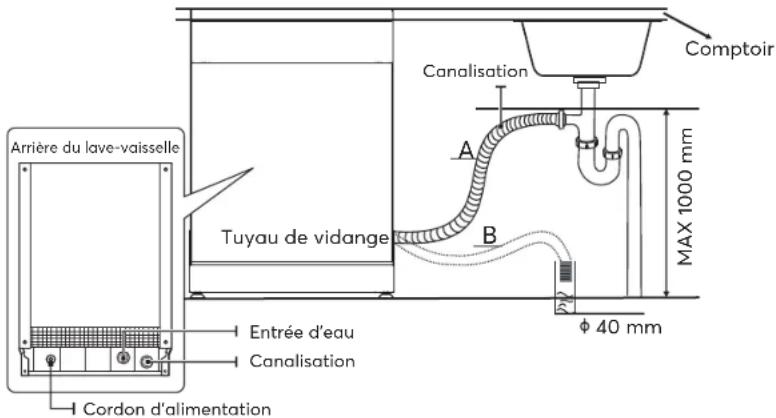 SIGNATURE SLVB14C42 - Raccordement des tuyaux de vidange - 1