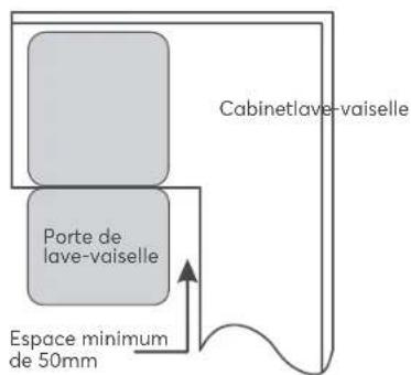 SIGNATURE SLVB14C42 - Étape 1. Choisir le meilleur emplacement pour le lave-vaisselle - 2