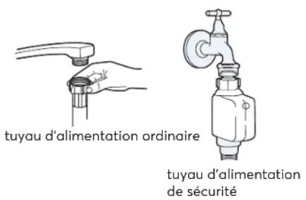 SIGNATURE SLVB14C42 - Raccordement à l'eau froide - 1