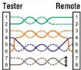 Tester 1 2 3 4 5 6 7 8 Remote 1 2 3 4 5 6 7 8