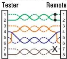 Tester Remote 1 2 3 4 5 6 7 8 1 2 3 4 5 6 7 8 X