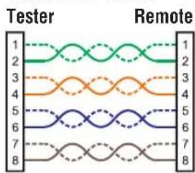 Tester Remote 1 2 3 4 5 6 7 8