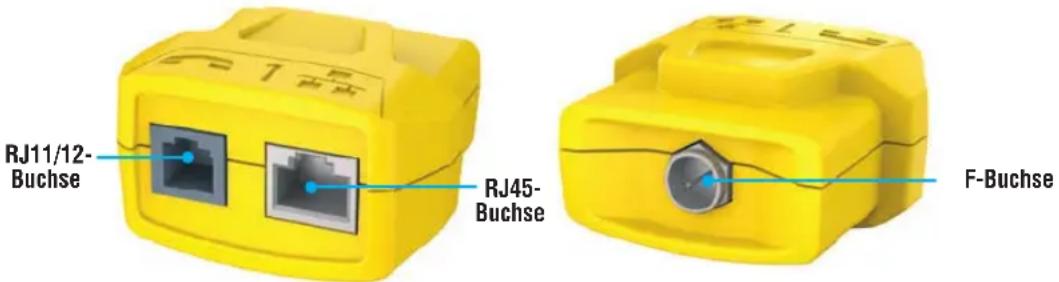 RJ11/12- Buchse RJ45- Buchse F-Buchse