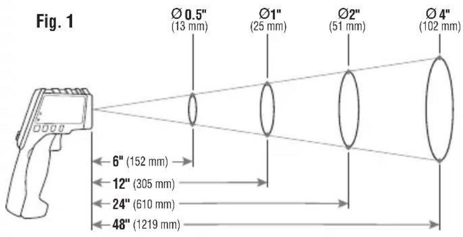 Fig. 1 Ø 0.5" (13 mm) Ø1" (25 mm) Ø2" (51 mm) Ø4" (102 mm) 6" (152 mm) 12" (305 mm) 24" (610 mm) 48" (1219 mm)