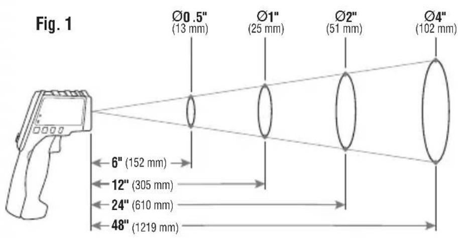Fig. 1 Ø0 .5" (13 mm) Ø1" (25 mm) Ø2" (51 mm) Ø4" (102 mm) 6" (152 mm) 12" (305 mm) 24" (610 mm) 48" (1219 mm)