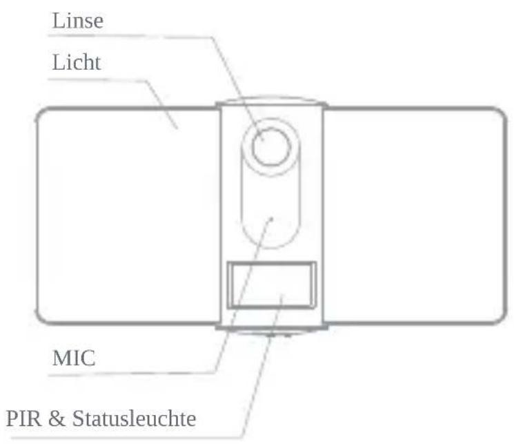 Laxihub F1 - Einführung - 1