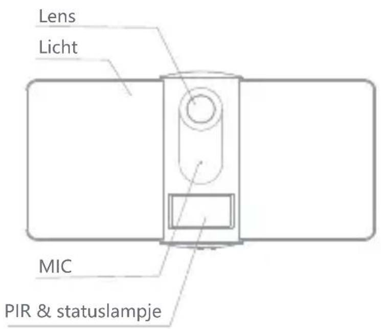 Laxihub F1 - Invoering - 1