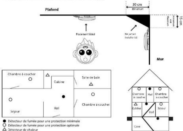 Flow Smoke Detector Mister Owl - Détails - 2