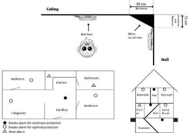 Flow Smoke Detector Mister Owl - FLOW SMOKE DETECTOR - 2