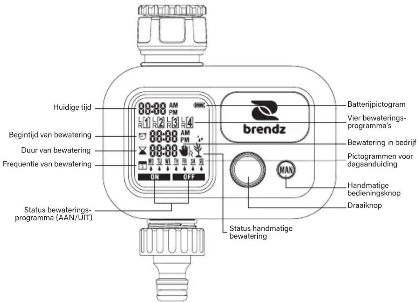 Huidige tijd 88:00 AM PM 1 2 3 4 88:00 AM PM 88:00 Frequentie van bewatering Bengijpictogram Vier bewaterings- programma's Bewatering in bedrijf Pictogrammen voor dagaanduiding Handmatige bedieningsknop Draaiknop Status bewaterings- programma (AAN/UIT) Status handmatige bewatering