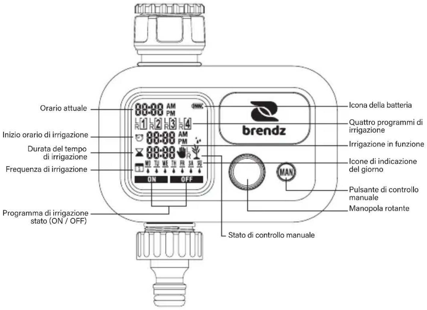 Orario attuale Inizio orario di irrigazione Durata del tempo di irrigazione Frequenza di irrigazione Programma di irrigazione stato (ON / OFF) 88:00 AM PM 1 2 3 4 88:00 AM PM 88:00 L R MO TU WE TN FR SA SU ON OFF Icona della batteria brendz Quattro programmi di irrigazione Irrigazione in funzione Icone di indicazione del giorno Pulsante di controllo manuale Manopola rotante Stato di controllo manuale