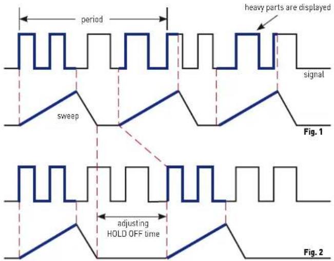 HAMEG HM400 - Hold-off time adjustment - 1
