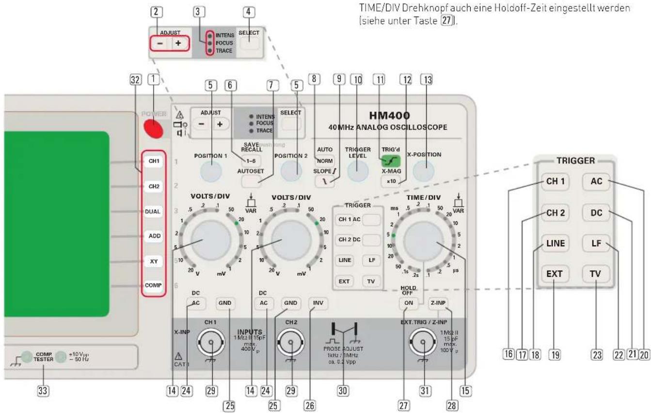 HAMEG HM400 - Kurzbeschreibung der Bedienelemente - 1