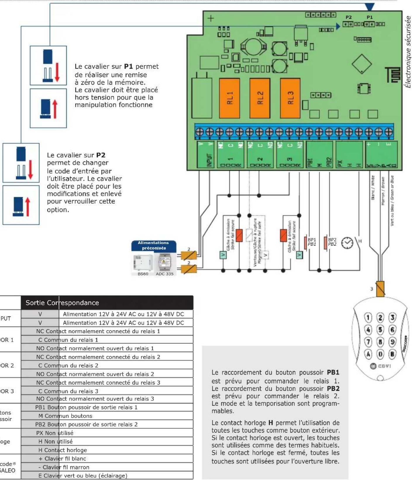 CDVI Galeo BT - 2] MONTAGE - 7