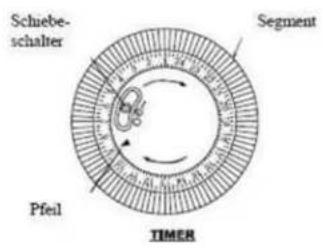 Schnebe- schalter Segment Pfeil TIMER