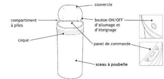 compartiment à piles coque couvercle bouton ON/OFF d'allumage et d'éteignage panel de commande sceau à poubelle