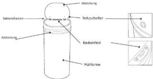 Abdeckung Batterisklasten Abdeckung Netzschalter Bedienfeld Multitone