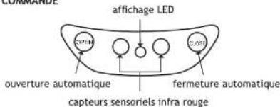 commande affichage LED ouverture automatique fermeture automatique capteurs sensoriels infra rouge