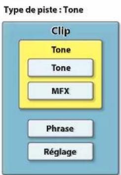 ROLAND Verselab MV-1 - Mise hors tension - 3