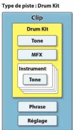ROLAND Verselab MV-1 - Mise hors tension - 4