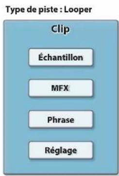 ROLAND Verselab MV-1 - Mise hors tension - 5