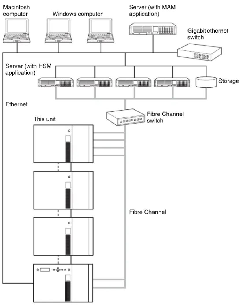 SONY ODS-L100E - System Configuration Example - 1