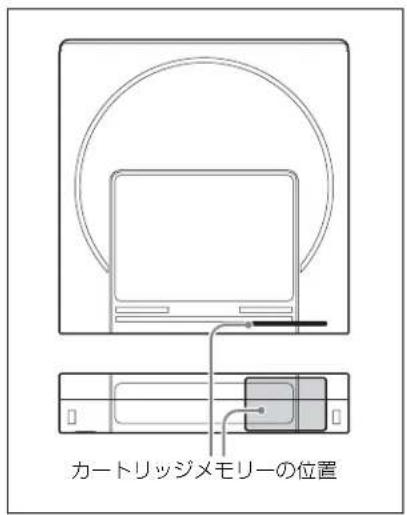 SONY ODS-L100E - カートリッジメモリーについて - 1