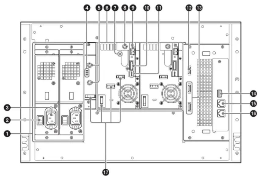 SONY ODS-L100E - Panneau arrière - 1
