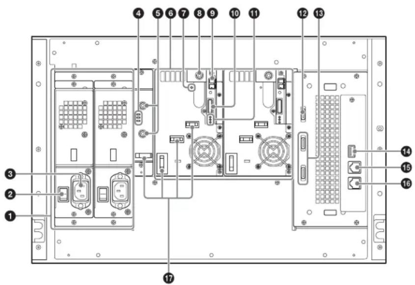SONY ODS-L100E - Pannello posteriore - 1