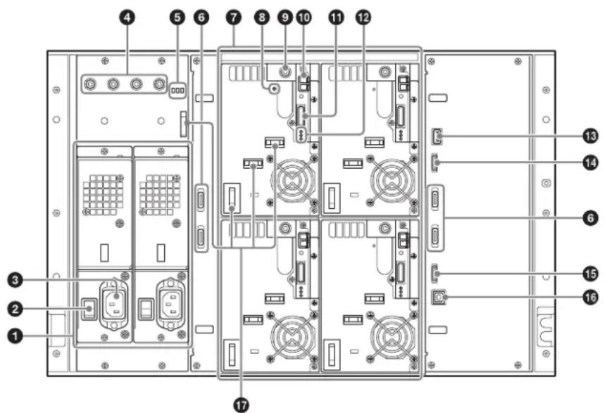 SONY ODS-L100E - Panneau arrière - 1