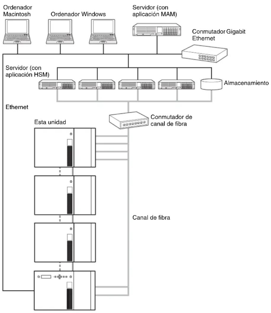 SONY ODS-L100E - Ejemplo de configuración del sistema - 1