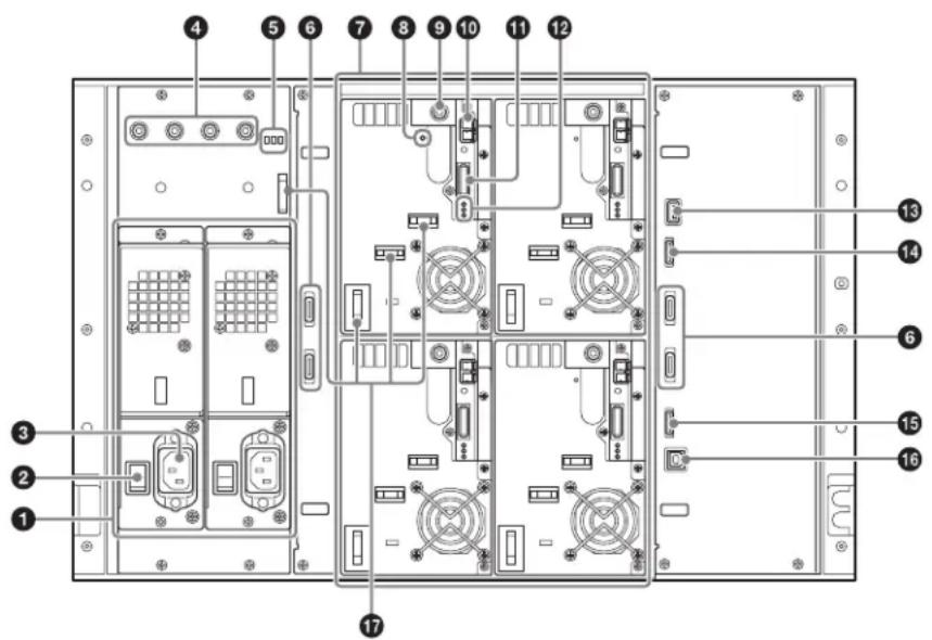 SONY ODS-L100E - Rear panel - 1