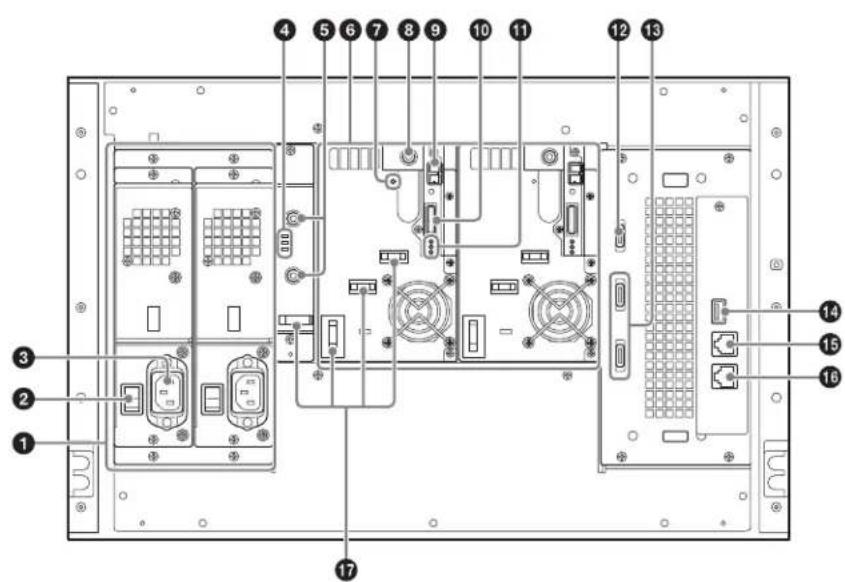 SONY ODS-L30M - Panel trasero - 1
