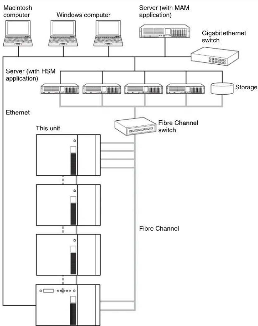 SONY ODS-L30M - System Configuration Example - 1