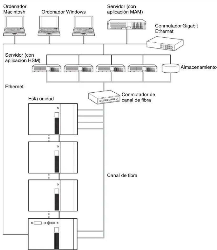 SONY ODS-L30M - Ejemplo de configuración del sistema - 1
