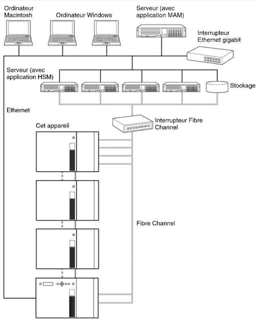 SONY ODS-L30M - Exemple de configuration système - 1