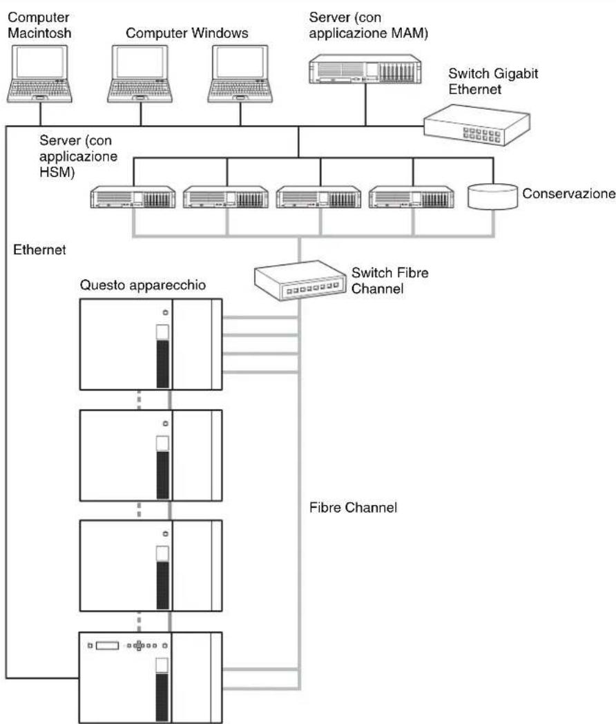 SONY ODS-L60E - Esempio di configurazione del sistema - 1