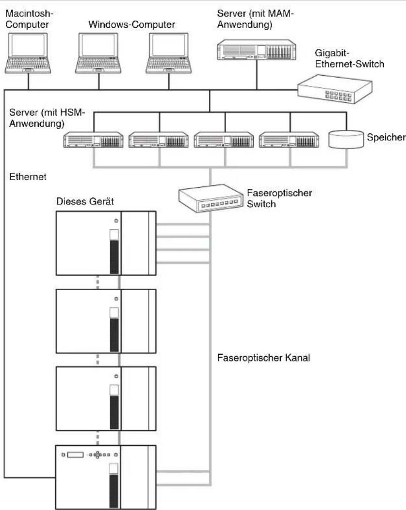 SONY ODS-L60E - Beispiel für eine Systemkonfiguration - 1
