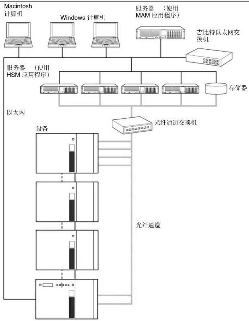SONY ODS-L60E - 系统配置示例 - 1